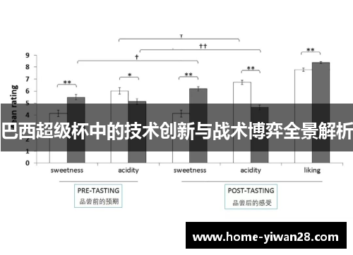 巴西超级杯中的技术创新与战术博弈全景解析