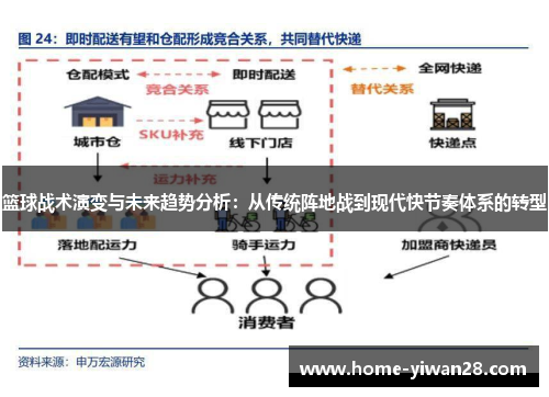 篮球战术演变与未来趋势分析：从传统阵地战到现代快节奏体系的转型