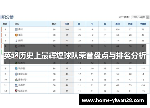 英超历史上最辉煌球队荣誉盘点与排名分析