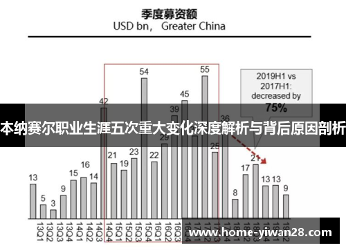 本纳赛尔职业生涯五次重大变化深度解析与背后原因剖析