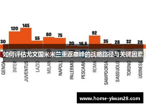 如何评估尤文国米米兰重返巅峰的战略路径与关键因素