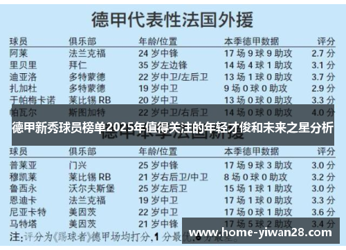 德甲新秀球员榜单2025年值得关注的年轻才俊和未来之星分析