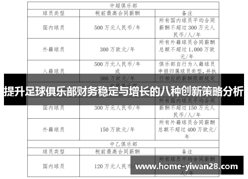 提升足球俱乐部财务稳定与增长的八种创新策略分析