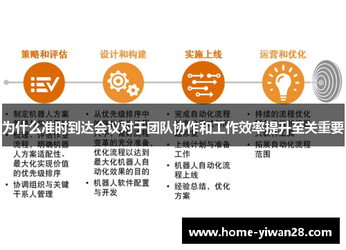 为什么准时到达会议对于团队协作和工作效率提升至关重要