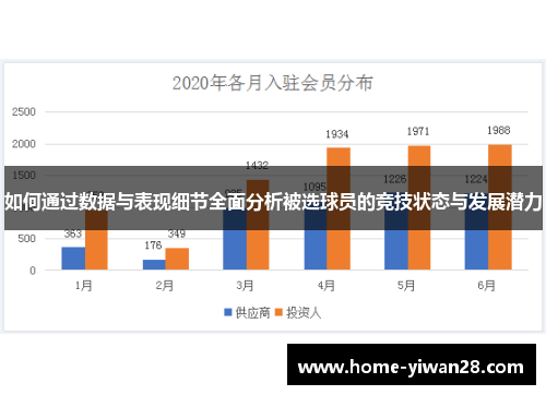 如何通过数据与表现细节全面分析被选球员的竞技状态与发展潜力