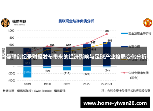曼联创纪录财报发布带来的经济影响与足球产业格局变化分析