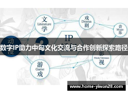 数字IP助力中匈文化交流与合作创新探索路径