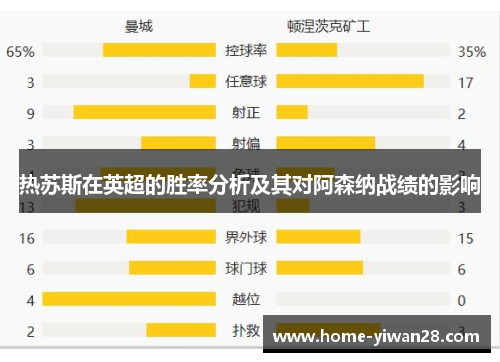 热苏斯在英超的胜率分析及其对阿森纳战绩的影响