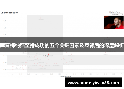 库普梅纳斯坚持成功的五个关键因素及其背后的深层解析