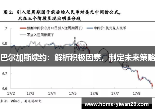 巴尔加斯续约：解析积极因素，制定未来策略
