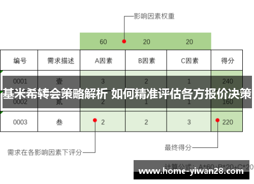 基米希转会策略解析 如何精准评估各方报价决策