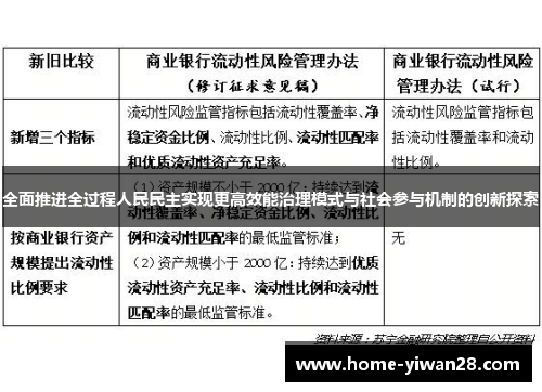 全面推进全过程人民民主实现更高效能治理模式与社会参与机制的创新探索